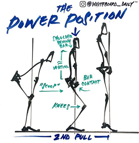 | MOVEMENT LIBRARY |

“The Power Position”

Points of Performance
- The position occurs during the 2nd second pull at the e...