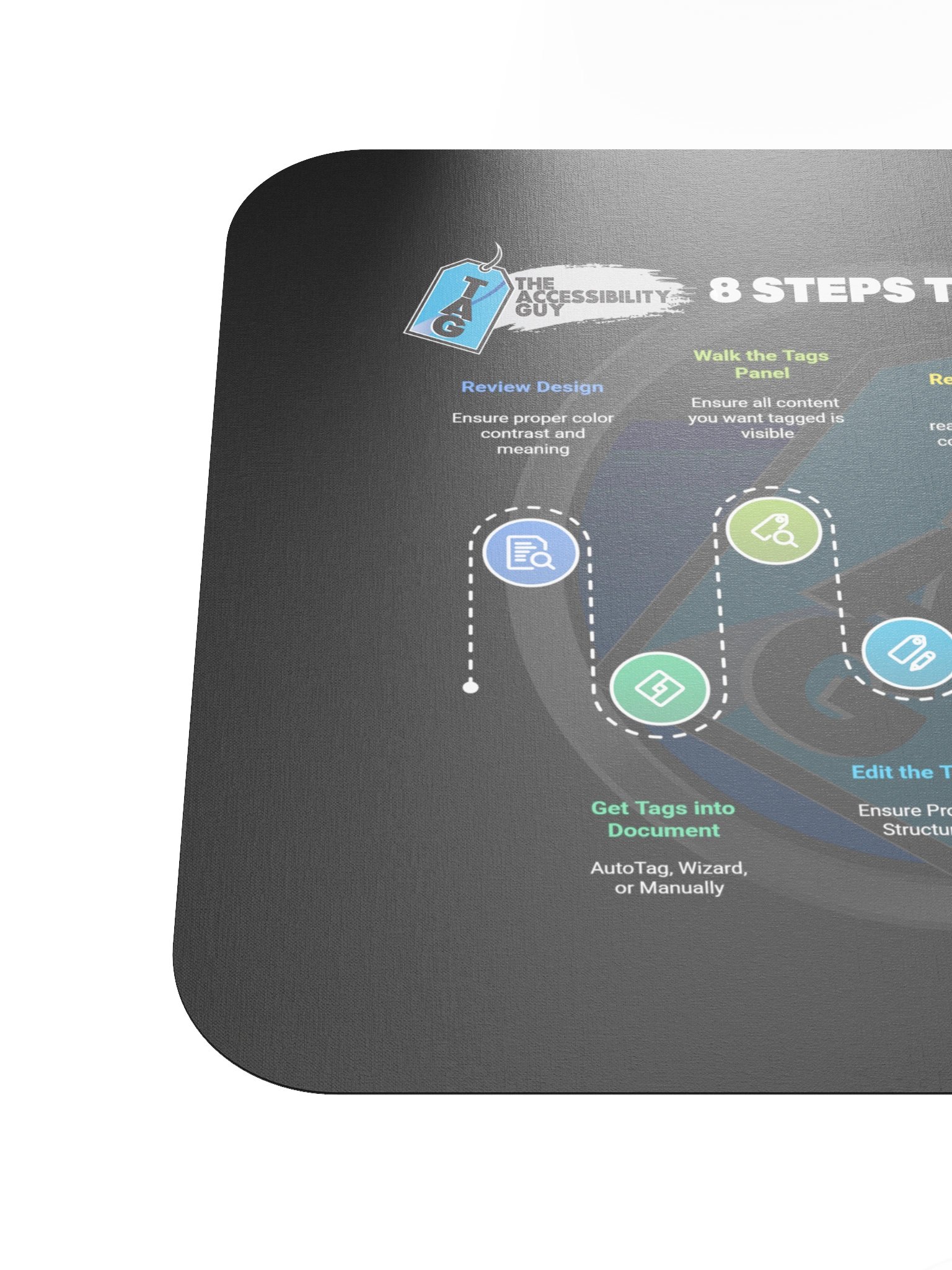 TAG's 8 steps to Accessibility Mouse Pad product image (6)