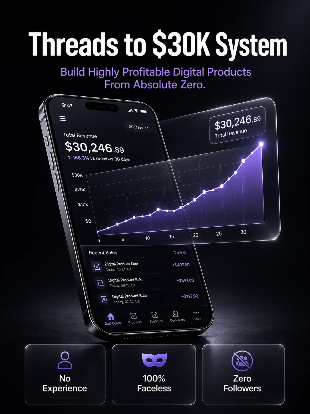 Threads to $30K System product image (2)