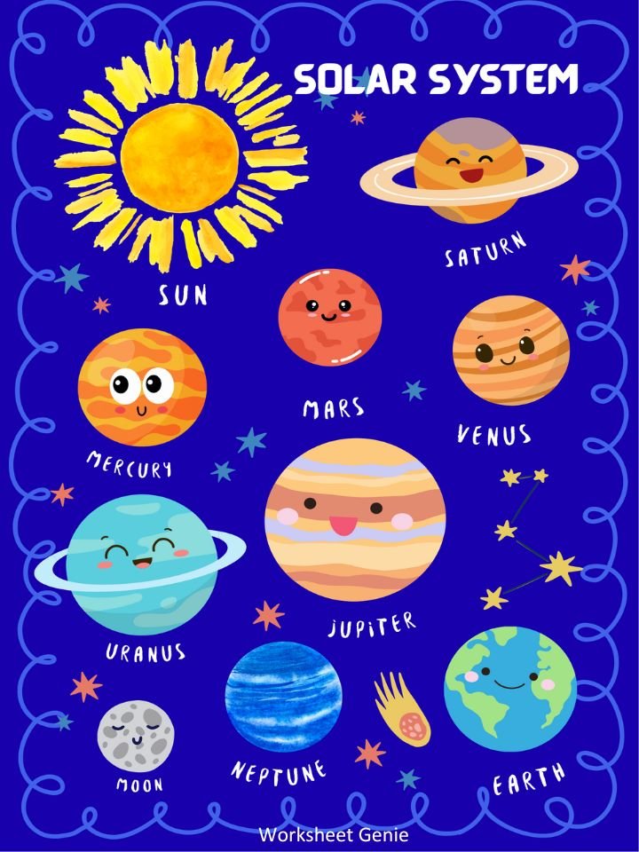 Solar System Complete Pack – Educational Worksheets for Grade 2 product image (1)