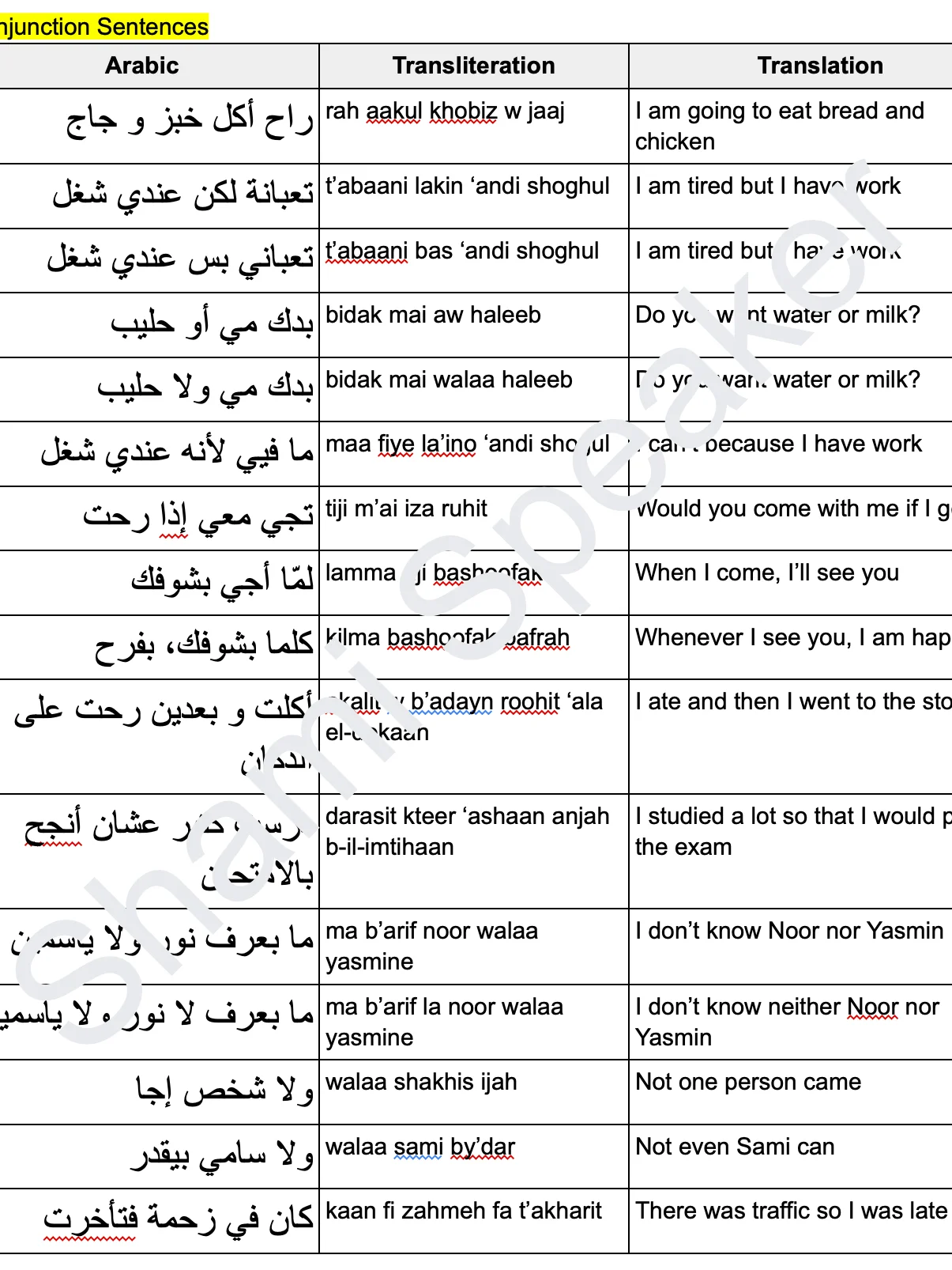 Conjunctions in Levantine Arabic product image (3)