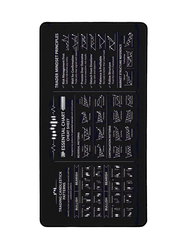 🖥️ Essential Chart Patterns – Trader Desk Mat product image (2)
