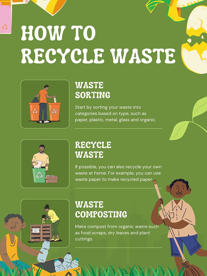 How to Recycle Waste product image (1)