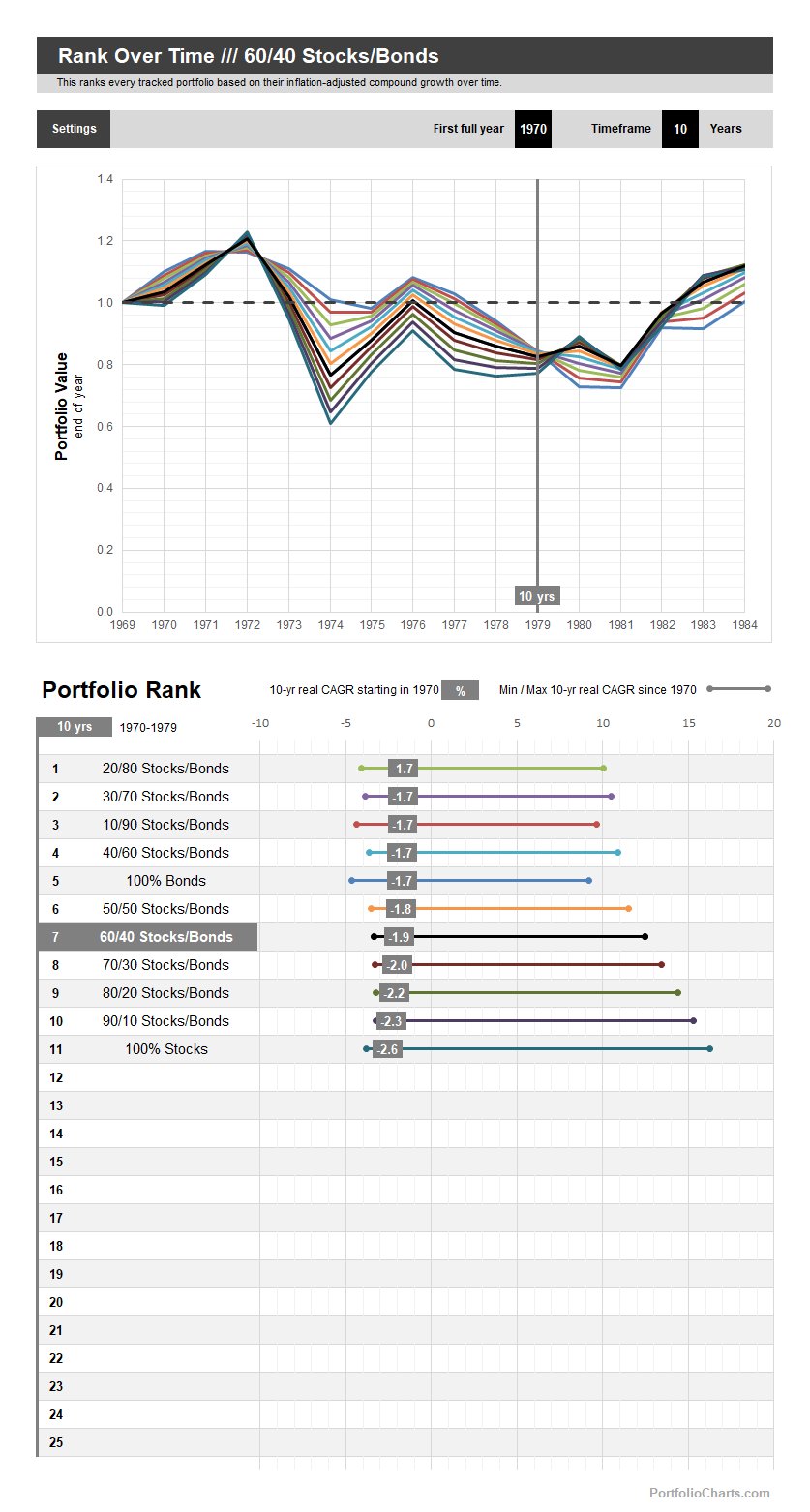 Rank Over Time product image (5)