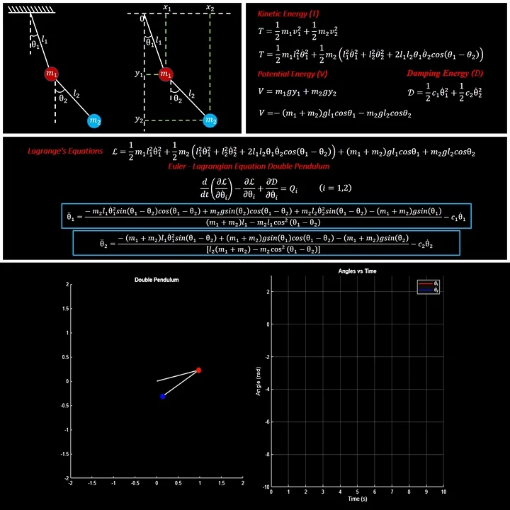 Nonlinear Dynamic Modeling and Simulation of a Damped Double Pendulum (MATLAB Project) product image (2)