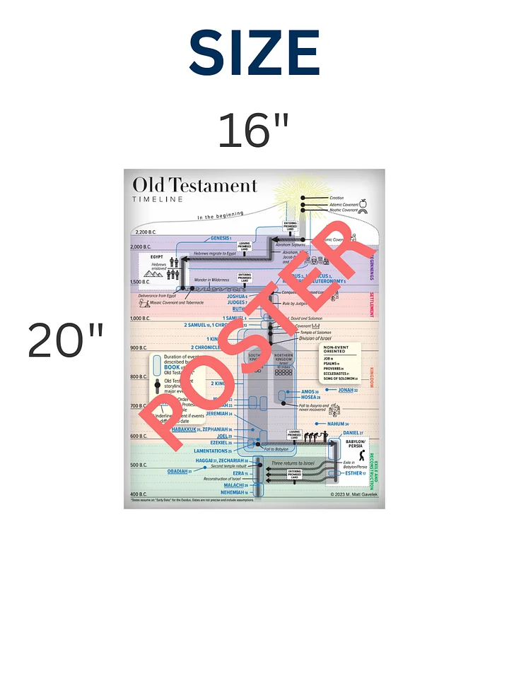 Old Testament Timeline Poster product image (2)