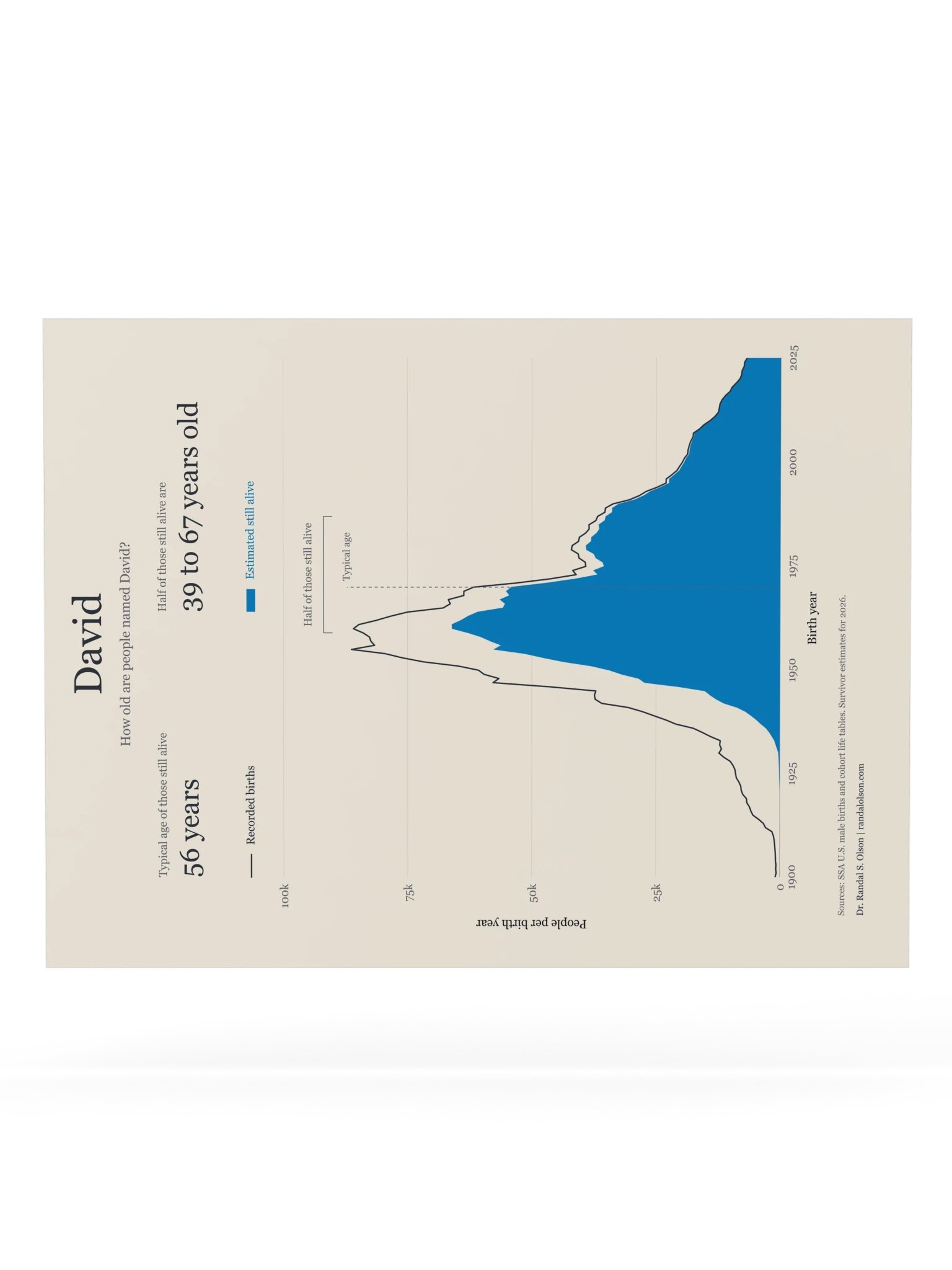 David: the living generations | 18 x 24-inch matte poster product image (6)