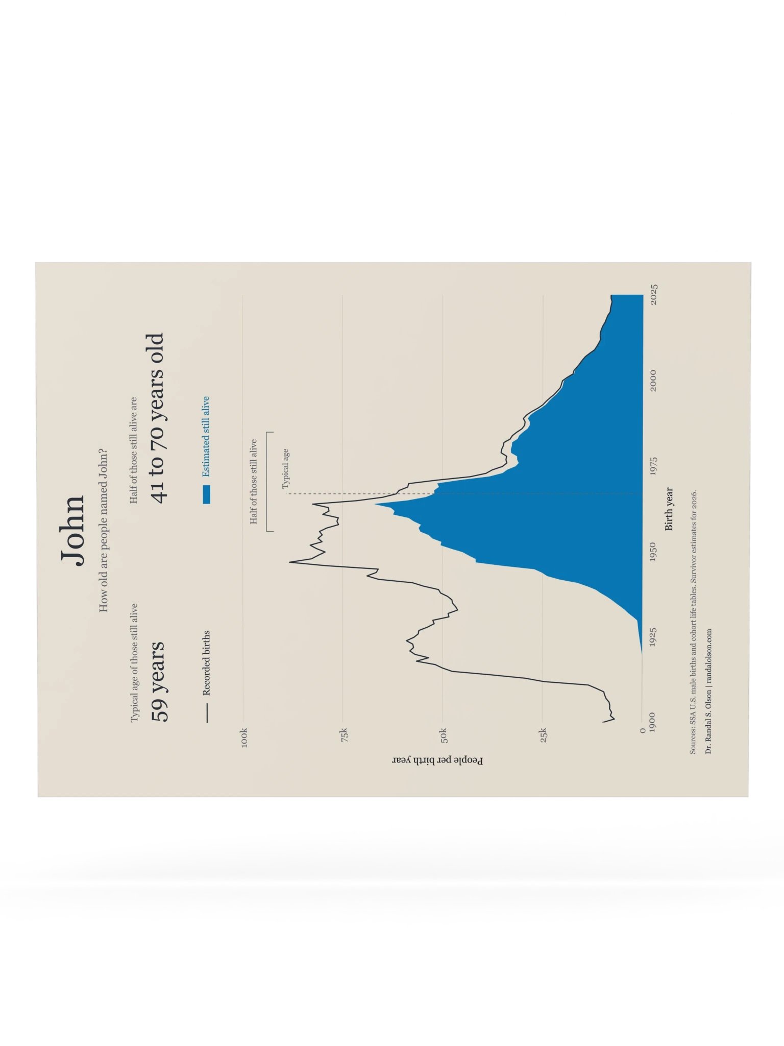 John: the living generations | 18 x 24-inch matte poster product image (6)