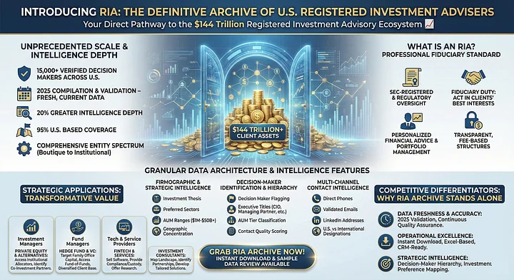 Registered Investment Advisers Database product image (1)