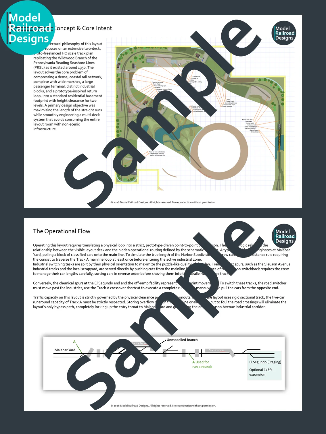10 HO-Scale Layout Designs Deconstructed - Concept, Intent, Elements & Operational Flow product image (2)