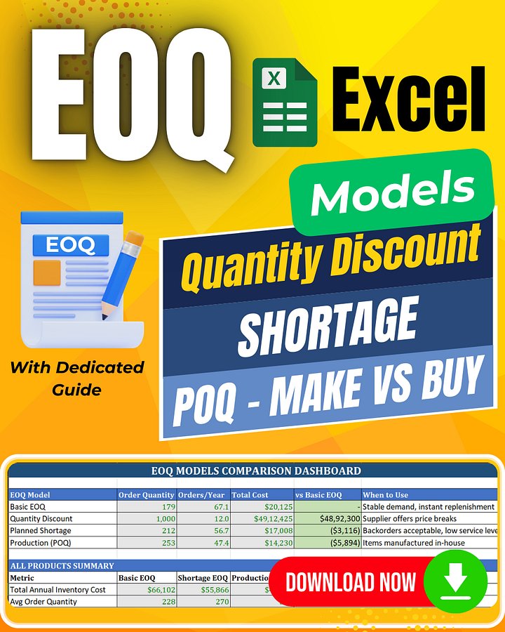 EOQ Calculator Excel Template - Economic Order Quantity Inventory Optimization Tool with 6 Models (Basic, Production POQ, Quantity Discounts, Shortage Analysis) | Supply Chain Management Spreadsheet product image (1)