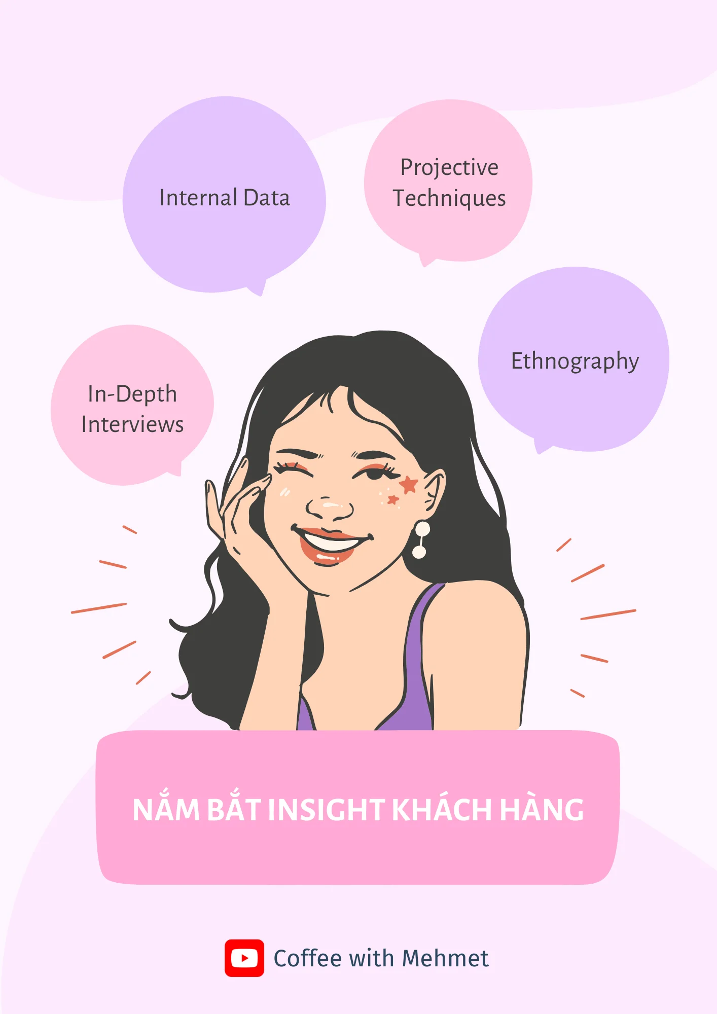 Nắm bắt Insight khách hàng (Videos) product image (1)