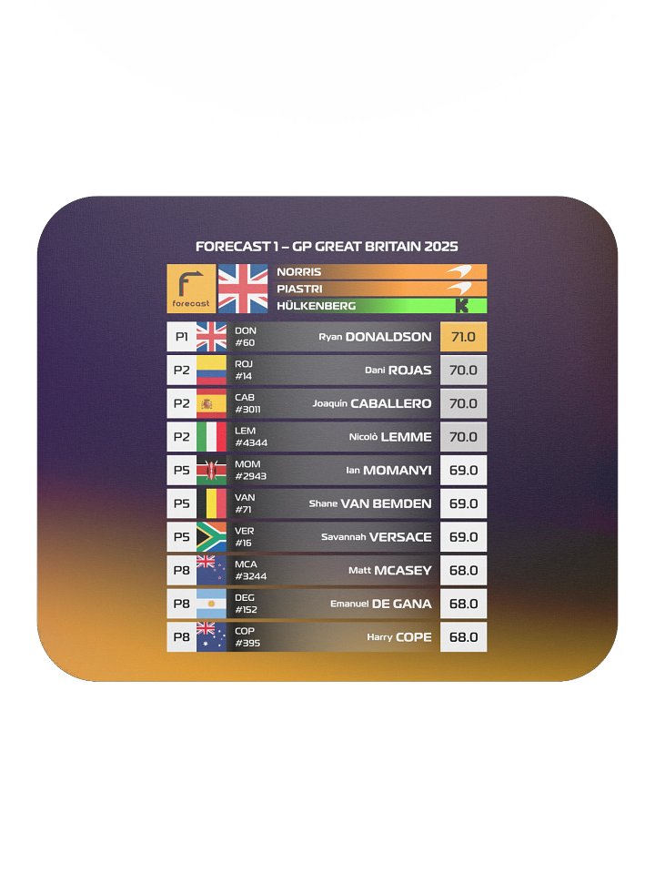 GP Great Britain 2025 Mousepad product image (1)