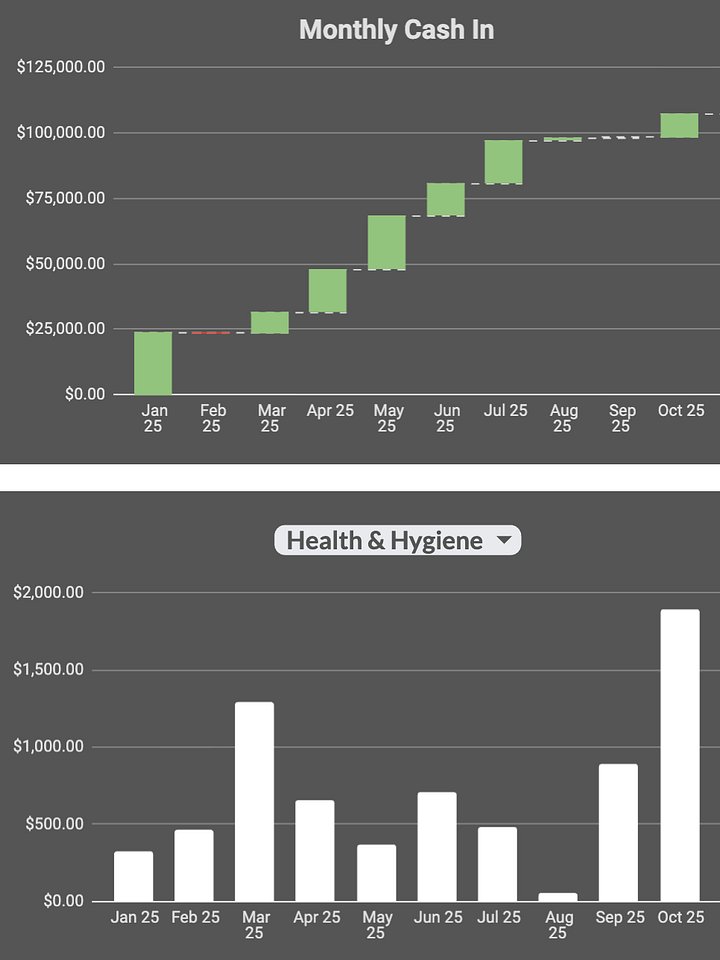 Overview Charts product image (1)