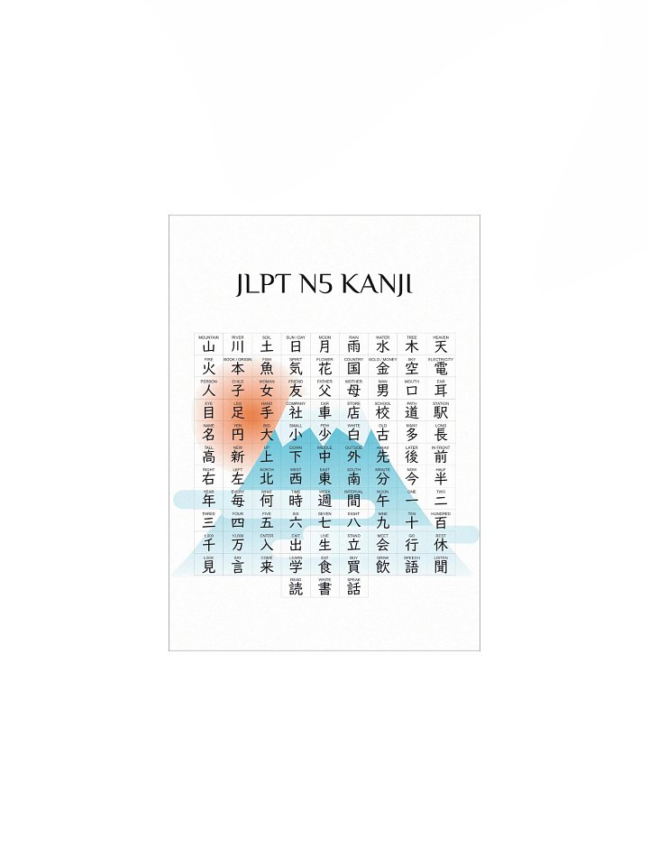JLPT N5 Kanji Poster product image (1)