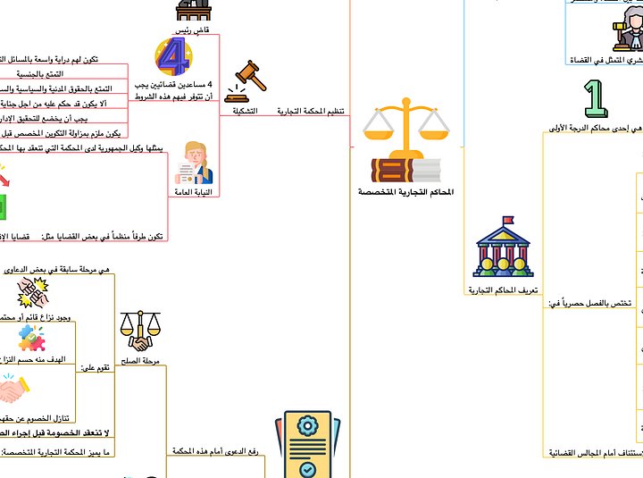 PDF خرائط قانون الإجراءات المدنية product image (1)