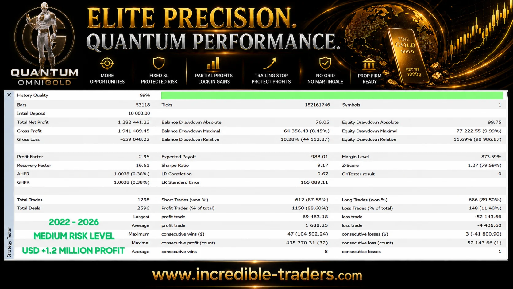 Quantum Omnigold EA MT5 Version 1.8 product image (4)