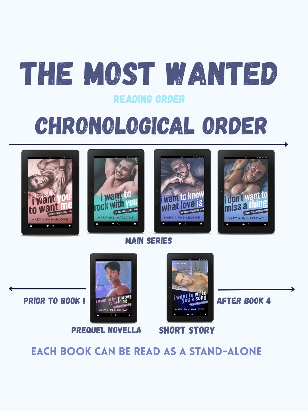 The Most Wanted Bundle | E-book product image (2)