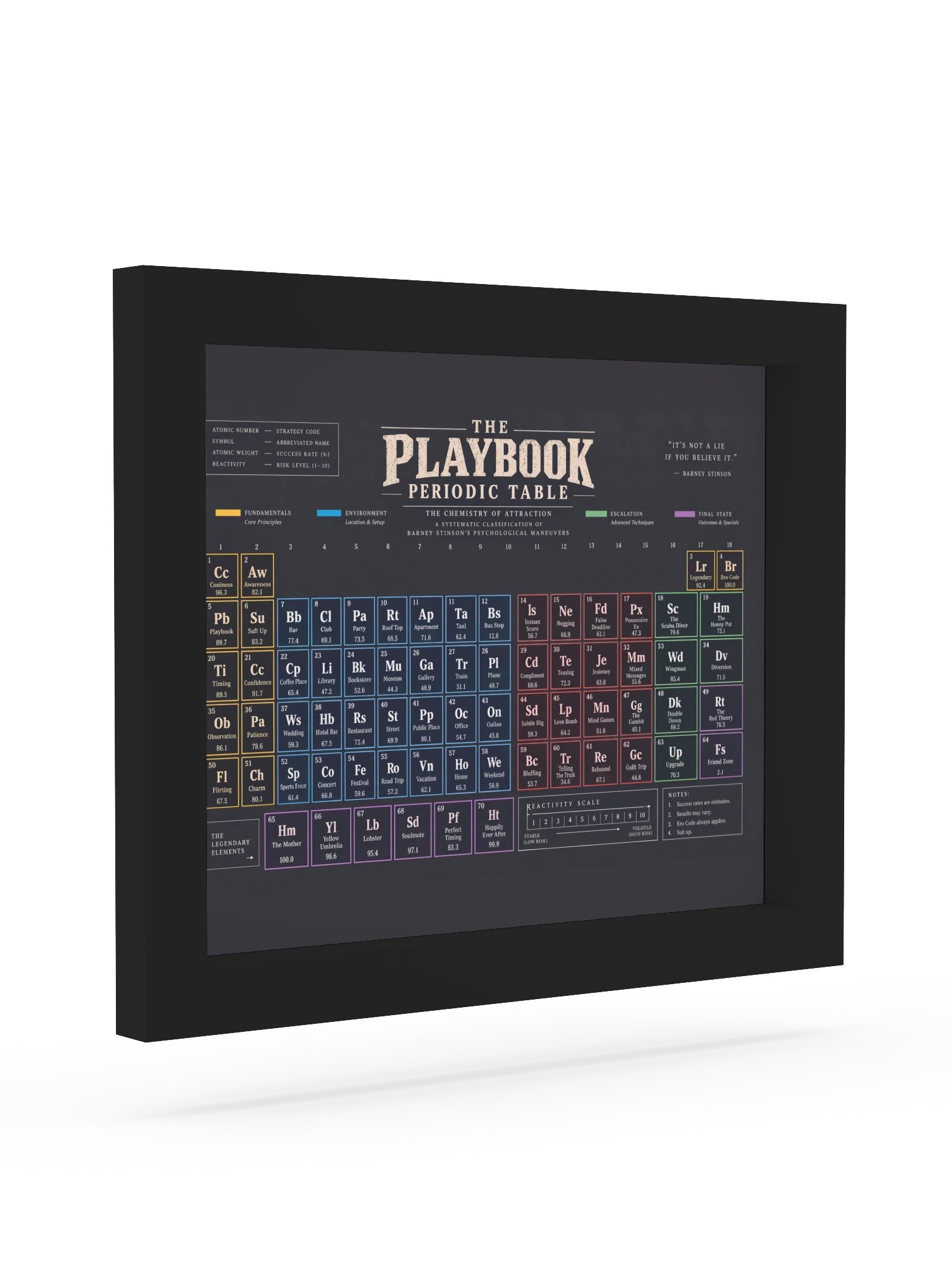 The Playbook Periodic Table product image (4)