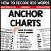 How to Read Gigantic Words: Tools - Anchor Charts