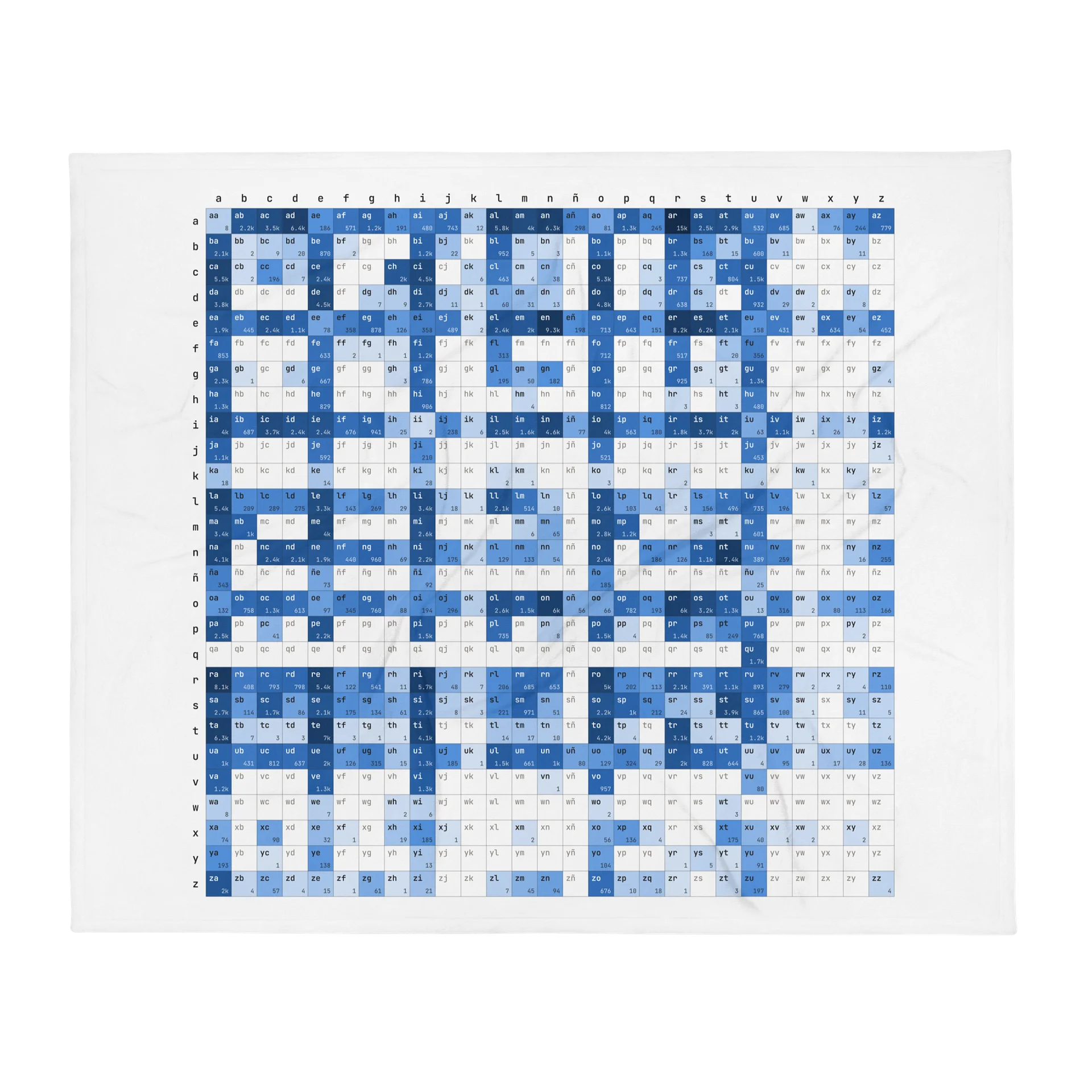 Blanket - Letter Pairs - Spanish product image (1)