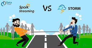 Stream Processing (with Storm, Spark, Flink product image (1)