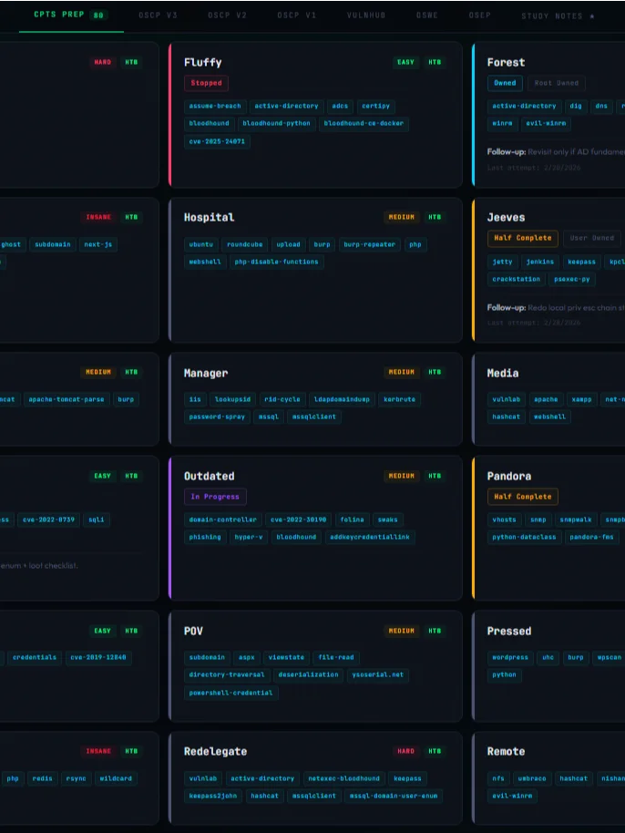 The Ultimate Pentester Lab Cheat Sheet: OSCP/CPTS/OSEP/OSWE product image (3)