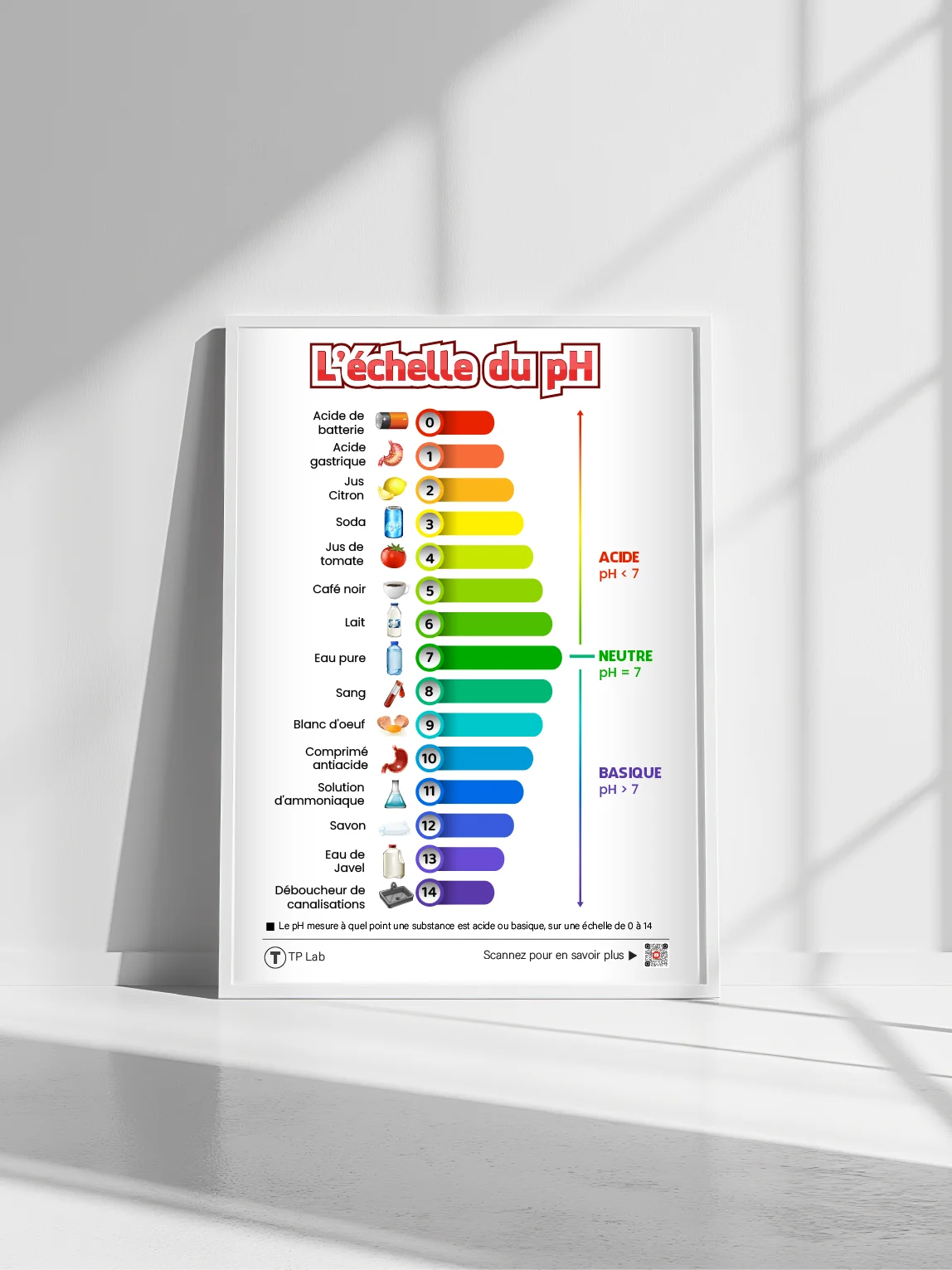 L’échelle du pH – Poster éducatif et décoratif product image (1)