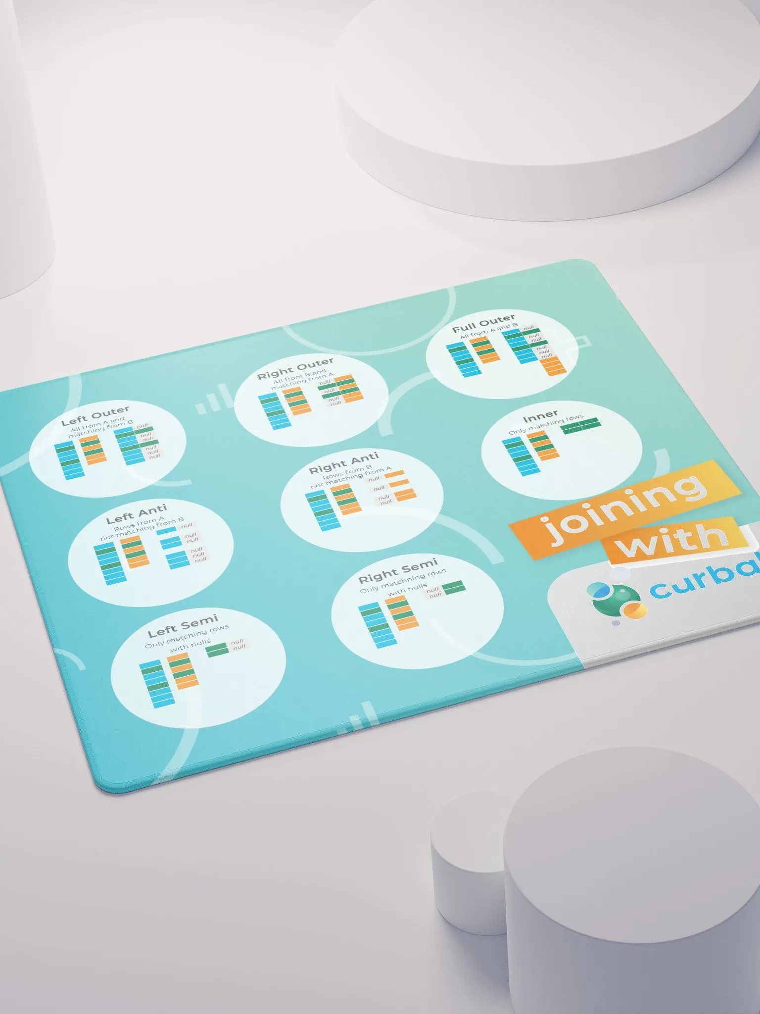 Curbal Mouse Mat - Joins product image (4)