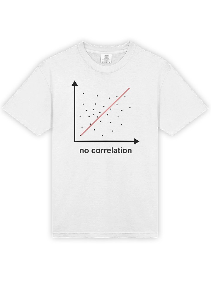 No Correlation product image (1)