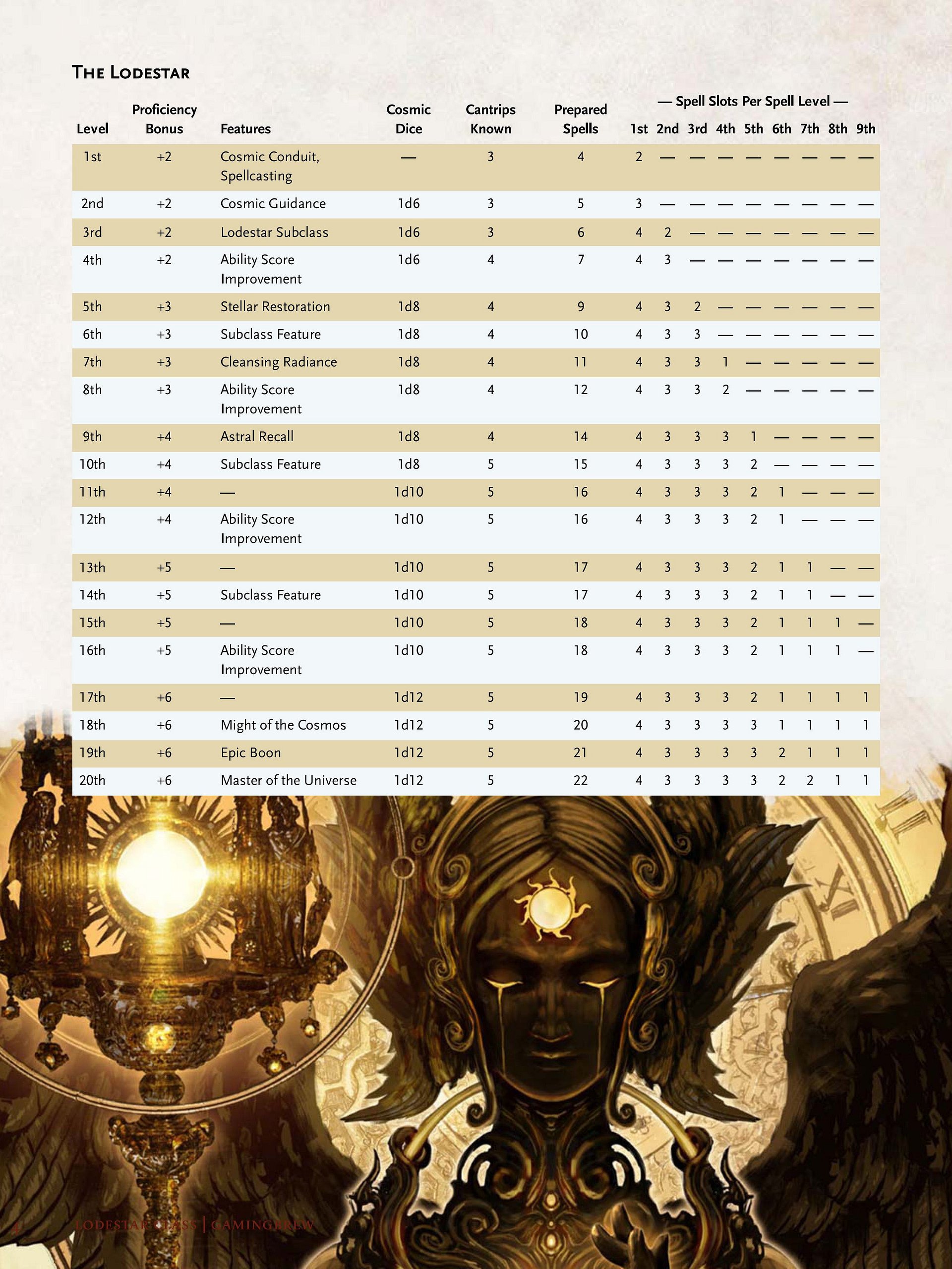Radiant Dawn Collection (PDF Bundle) product image (4)
