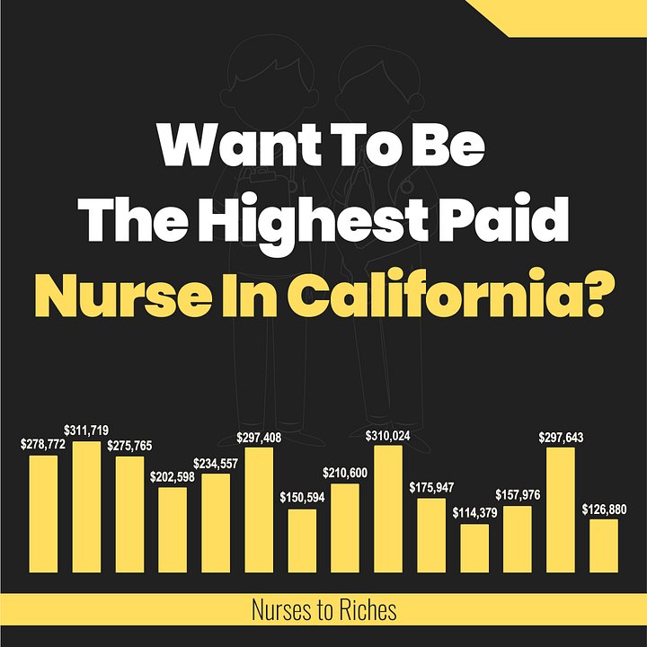 California Top Hopsitals & Cost Of Living Bundle product image (2)