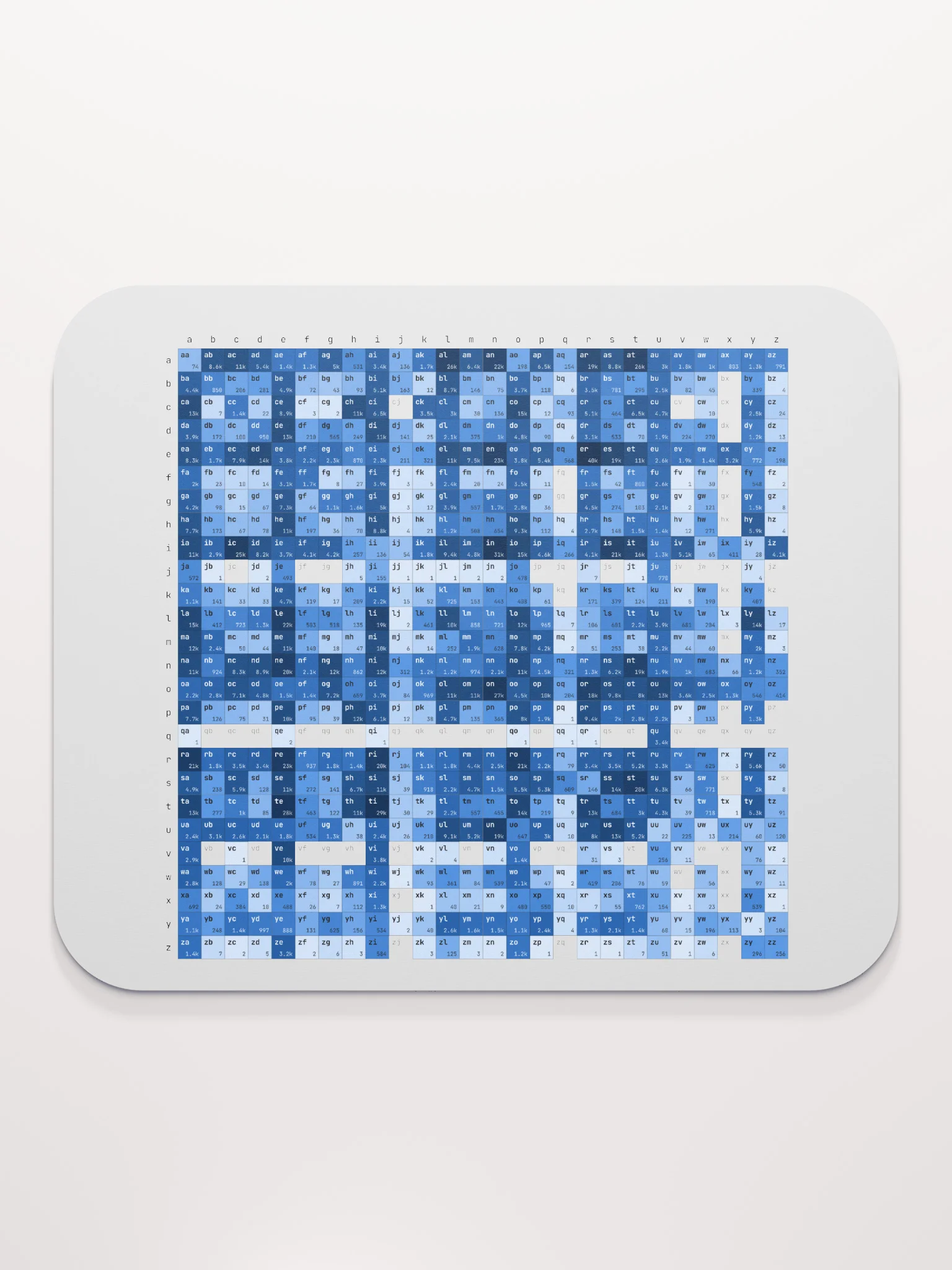 Mouse Pad - Letter Pairs - English product image (2)