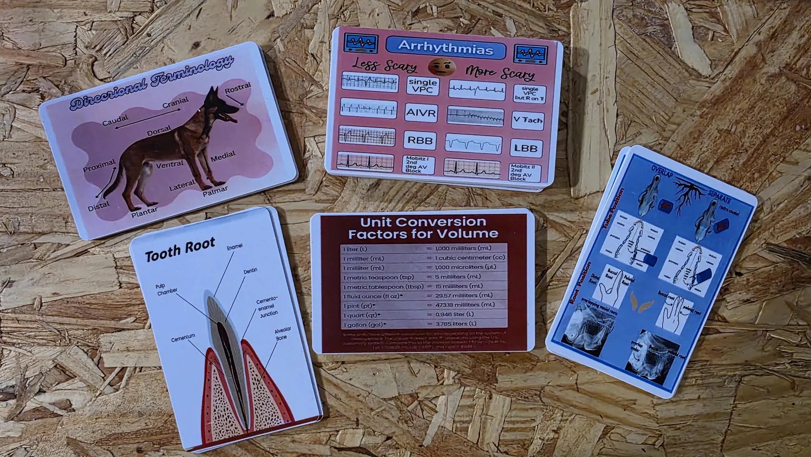 Vet/Vet Tech/Vet Nurse Badge Cheat Sheets product image (12)