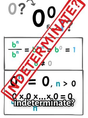 What is 0^0? You tell me! Be sure to FOLLOW! #math #mathematics #educational #zero