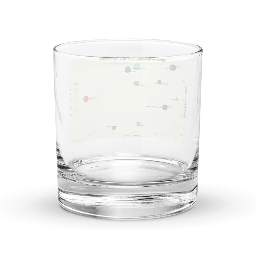 WNBA Speed vs. Accuracy Scatter Plot Rocks Glass product image (4)