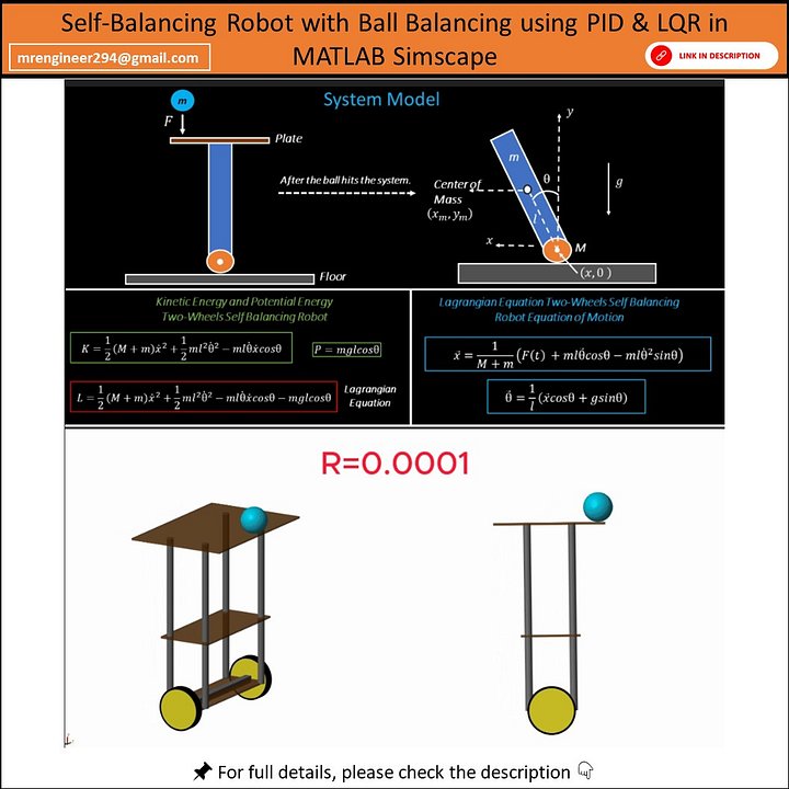 Self-Balancing Robot with Ball Balancing using PID & LQR in MATLAB Simulink product image (1)