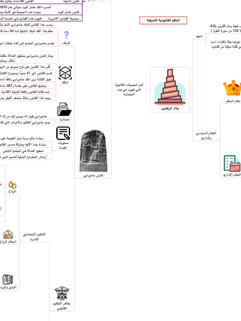 PDF خرائط تاريخ القانون product image (3)