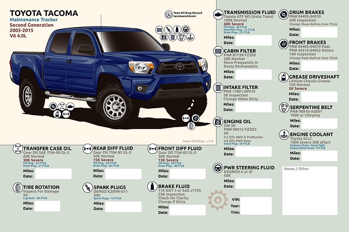 2nd GEN MAINTENANCE TRACKER V1.0 - Nautical product image (1)