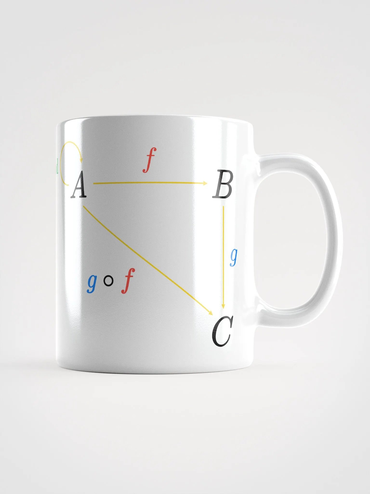 Category Mug product image (1)