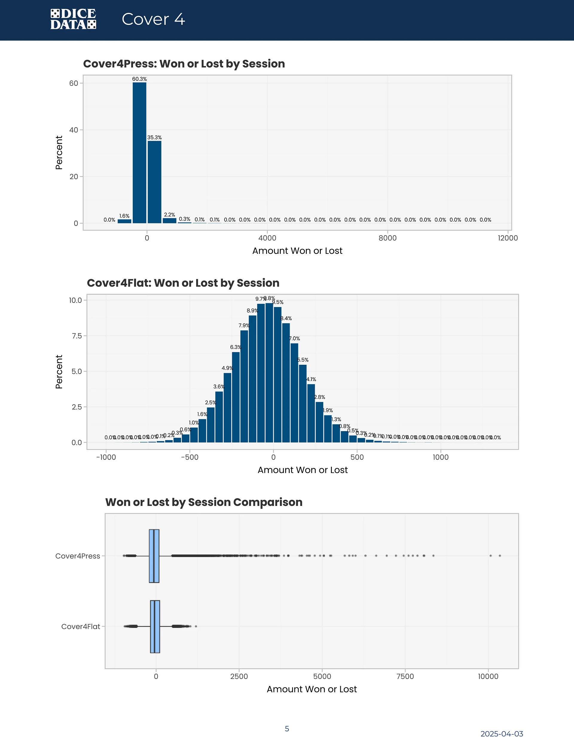 Cover 4 - Flat vs. Press and Collect [Dice Data Simulation Report] product image (3)