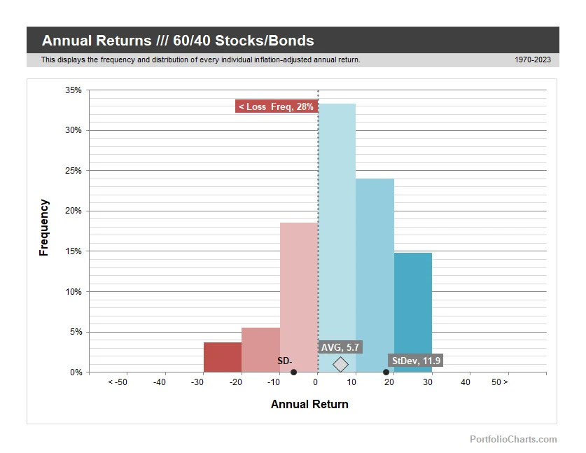 Annual Returns product image (5)
