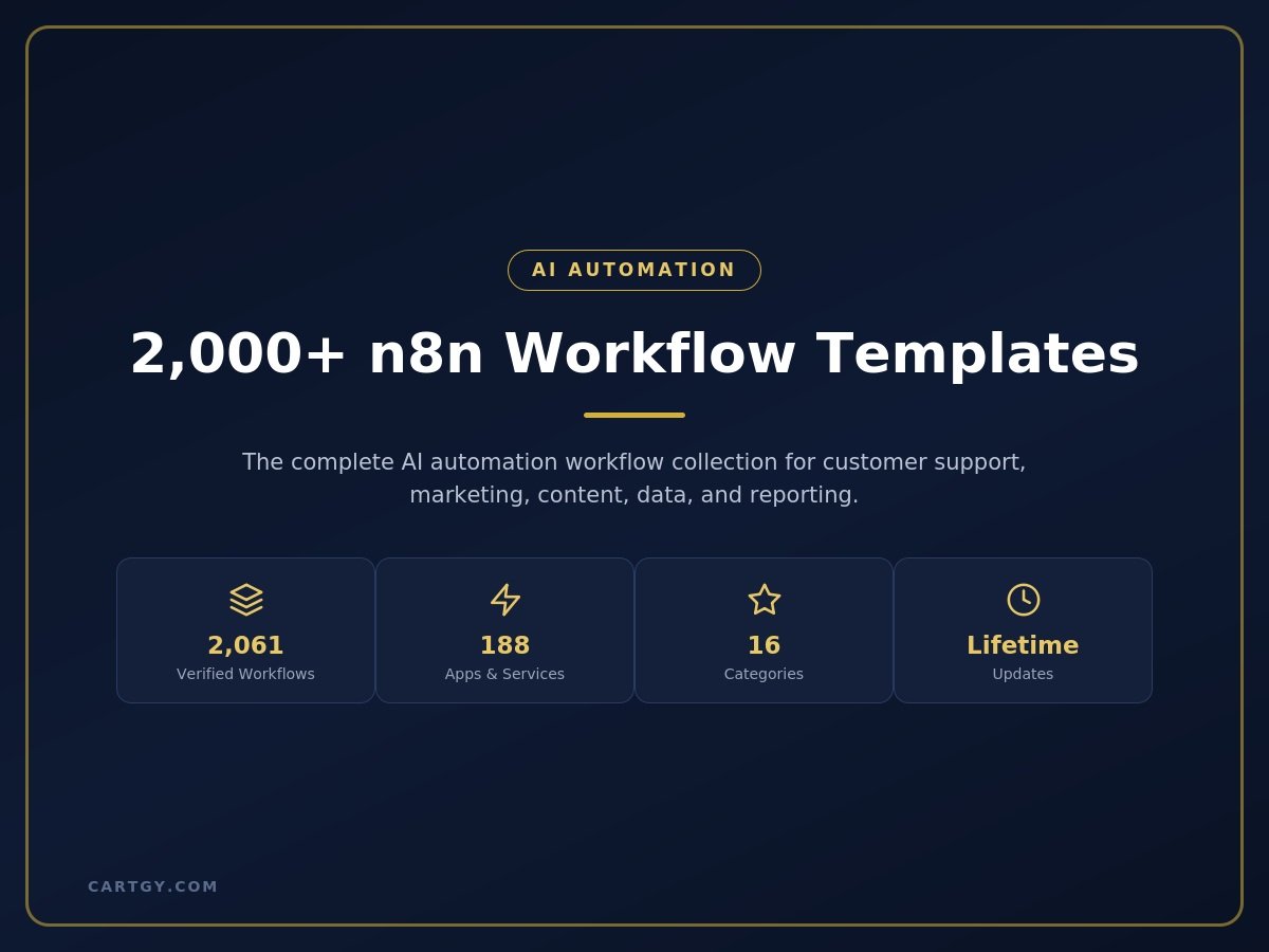 AI Automation n8n Amazing workflows 2000+ templates Bundle product image (1)