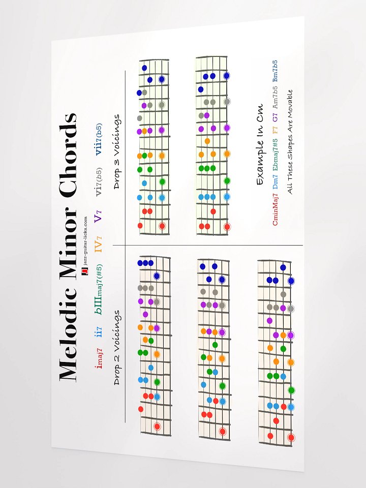 Melodic Minor Chords - Guitar Poster product image (2)
