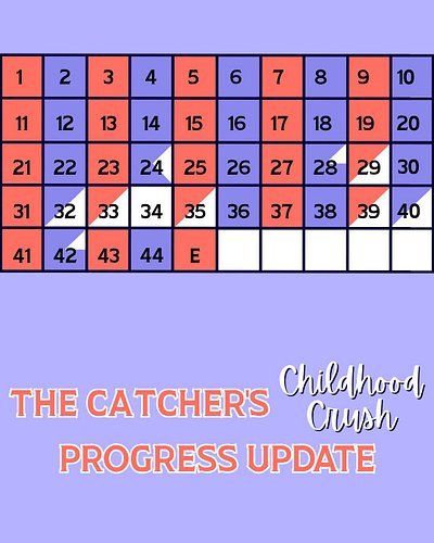 Things are really starting to fill in! We've finished Chapter 26 and have added words to Chapters 28 and 42.

Goals for the w...