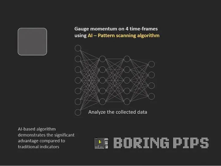 Boring Pips MT4 Version 4.3 product image (6)