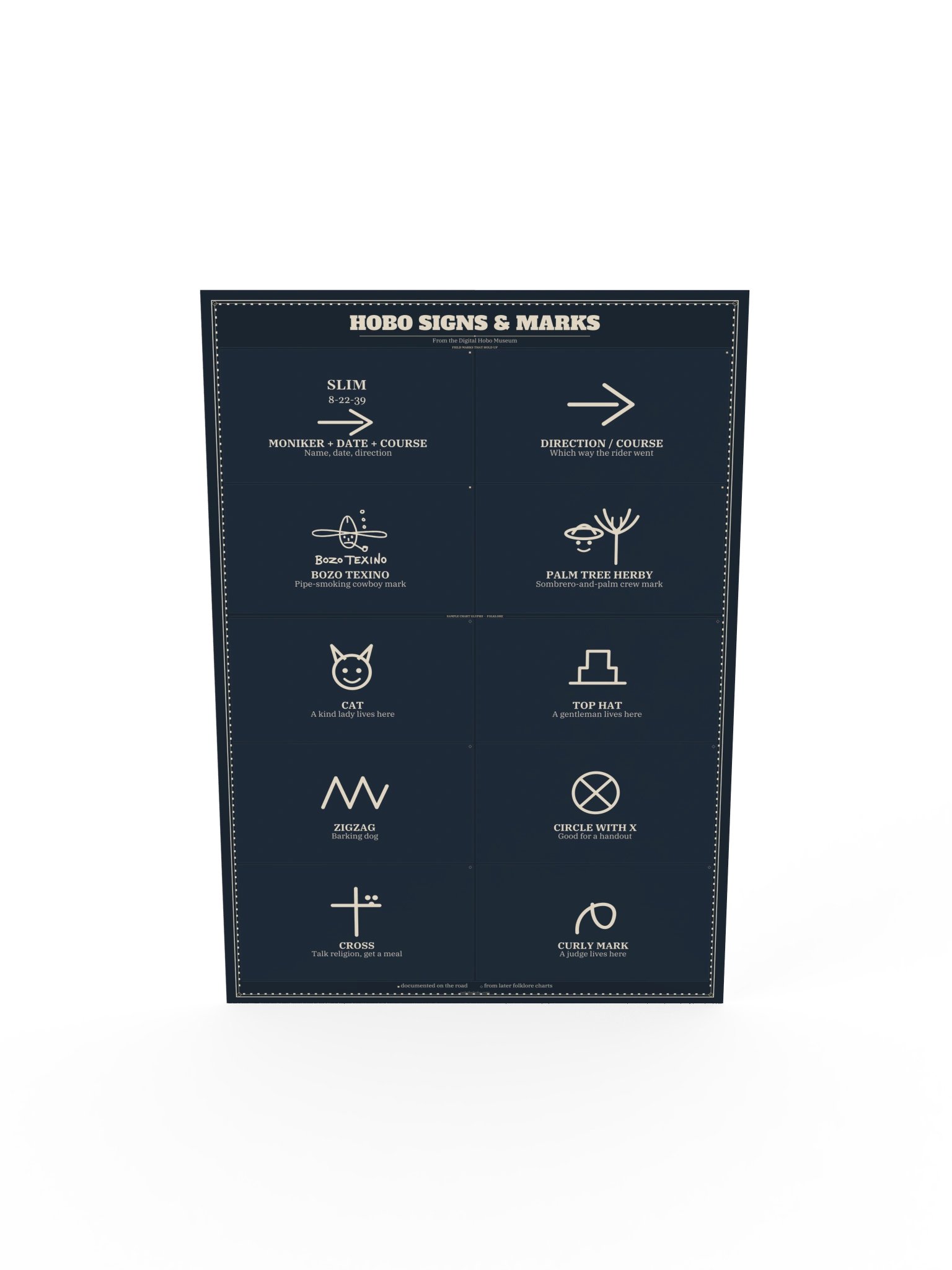 Hobo Signs & Marks Poster product image (5)