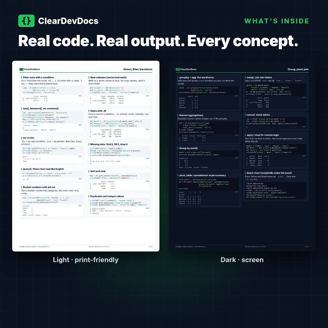 Pandas Data Analysis Doc product image (2)