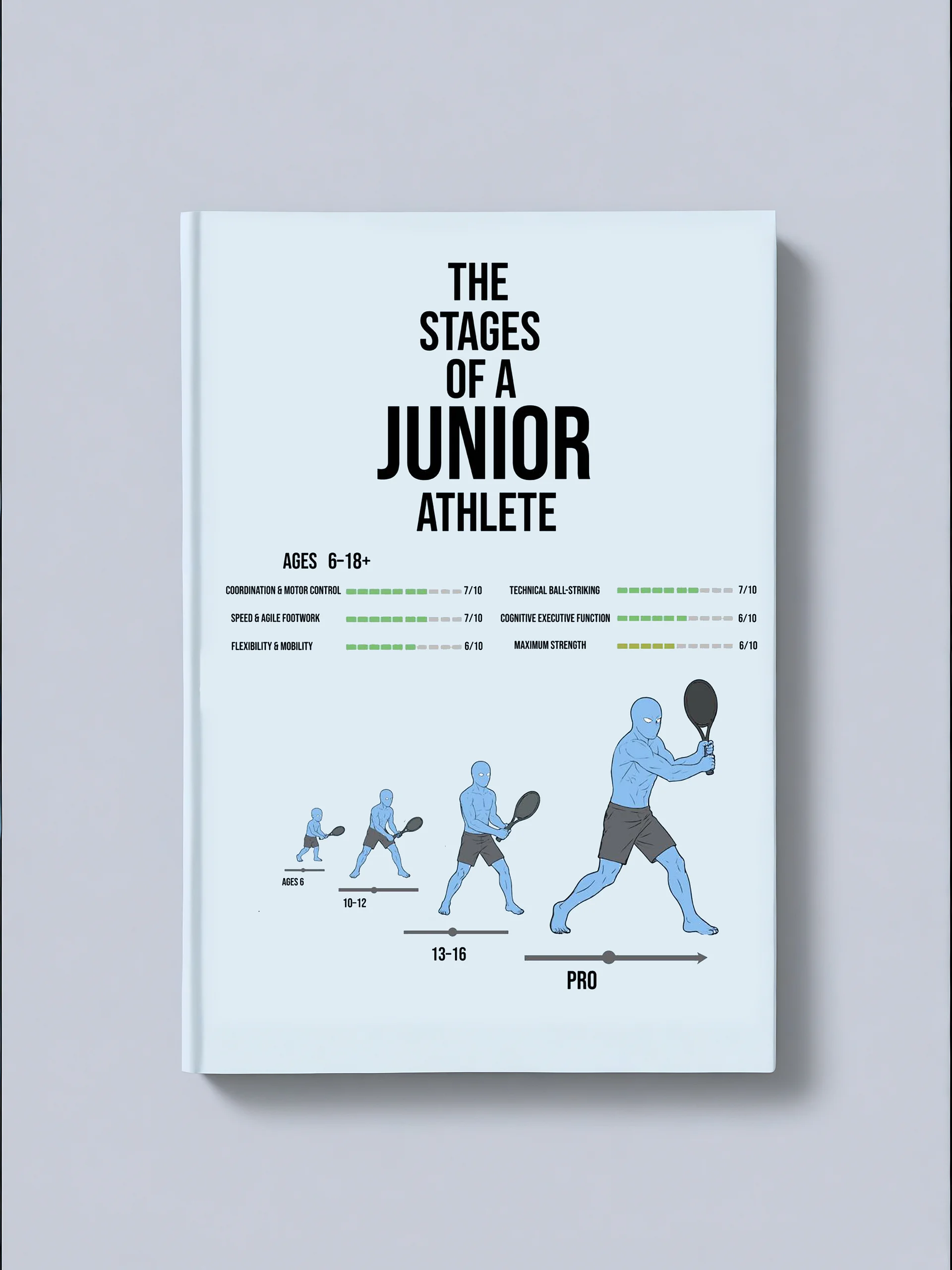 The Stages of A Junior Tennis Athlete product image (1)