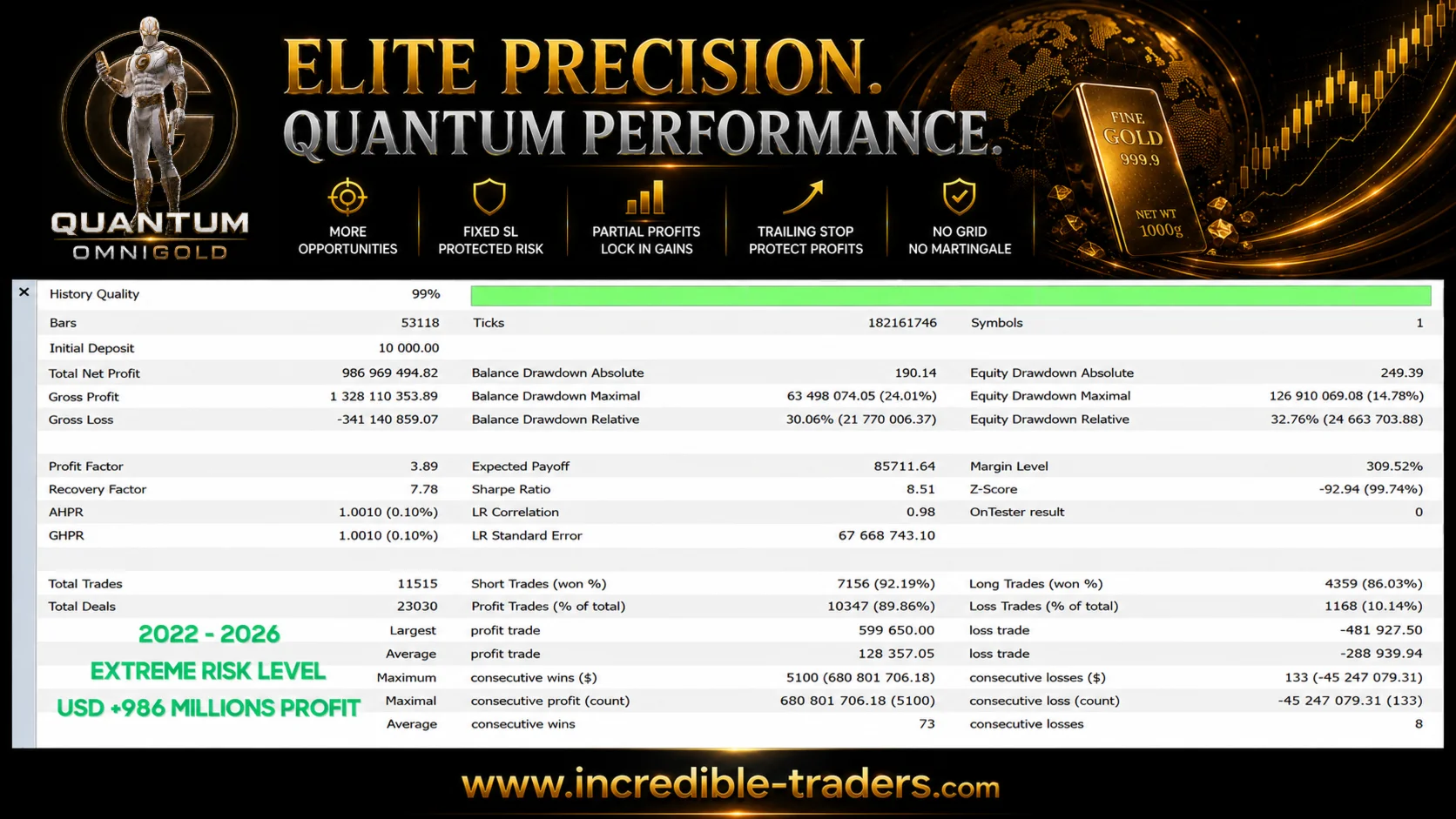 Quantum Omnigold EA MT5 Version 1.8 product image (3)